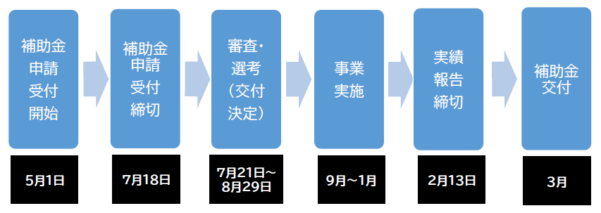 スケジュール