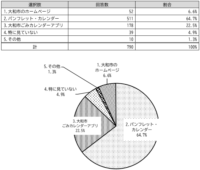 情報媒体