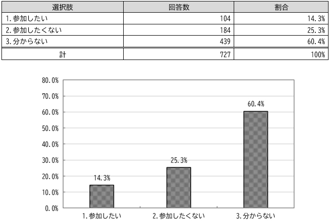 ごみ減量講座への参加