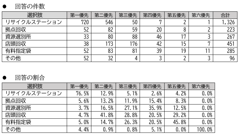 資源を出す場所