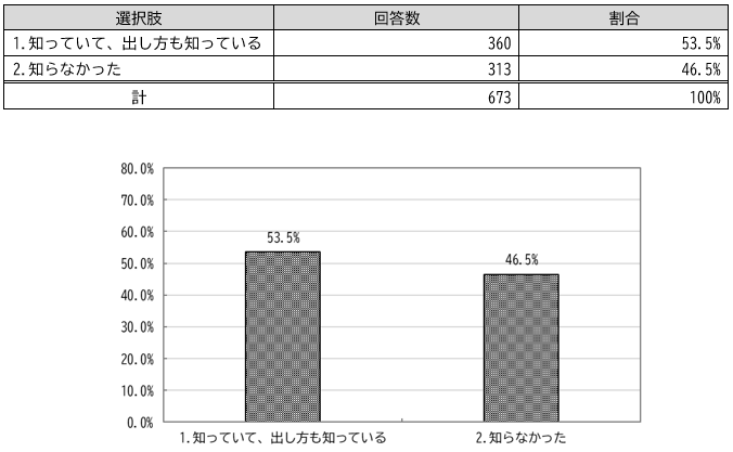 電池の絶縁