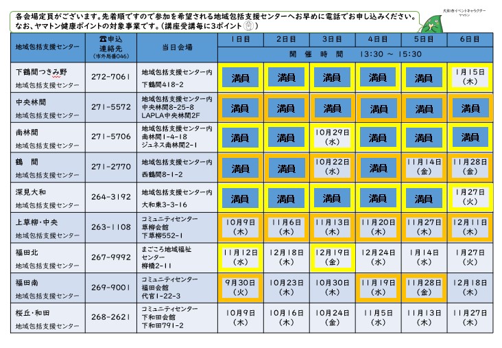 介護予防サポーター講座 会場と日程