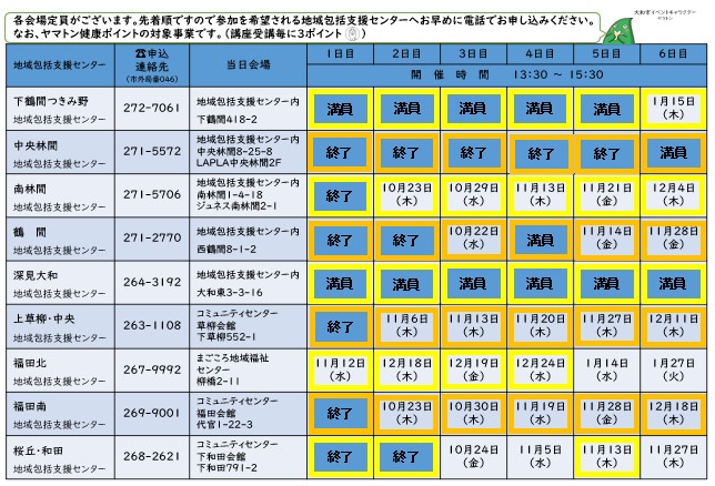 介護予防サポーター講座 会場と日程