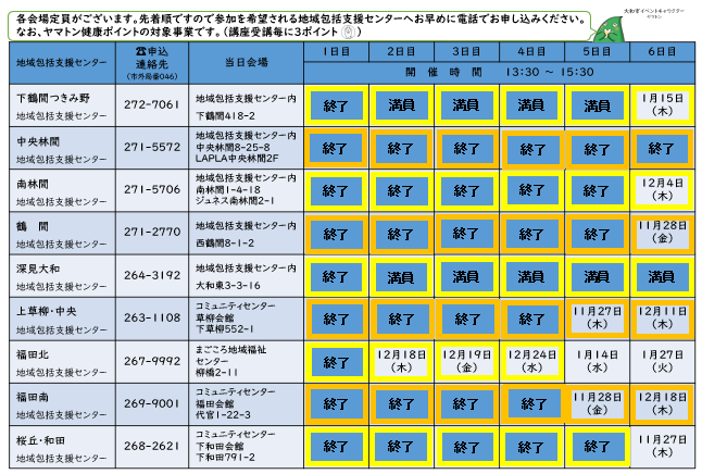 介護予防サポーター講座 会場と日程