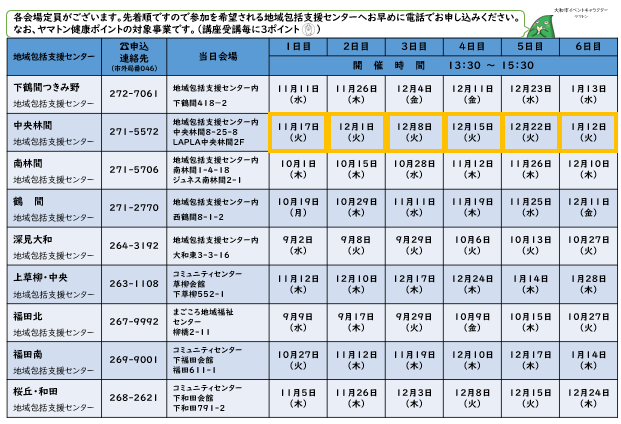 介護予防サポーター講座 会場と日程