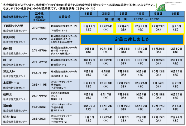 介護予防サポーター講座 会場と日程