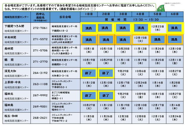 介護予防サポーター講座 会場と日程