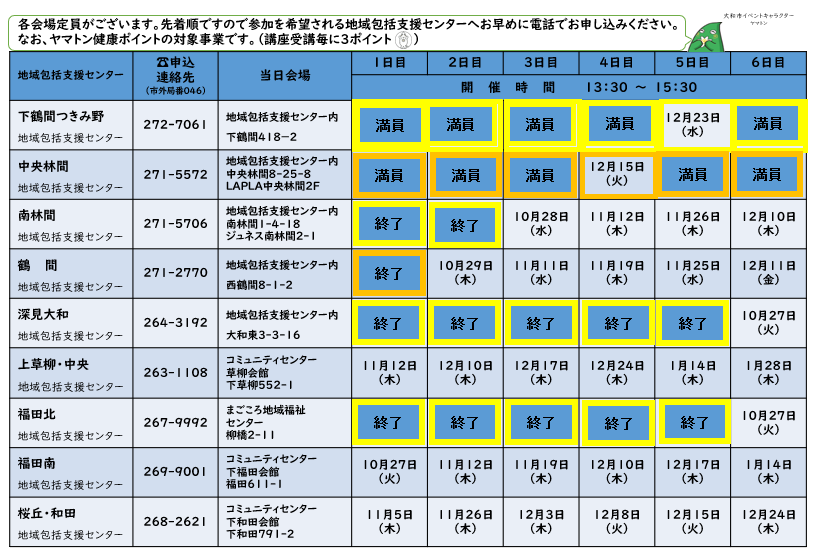 介護予防サポーター講座 会場と日程