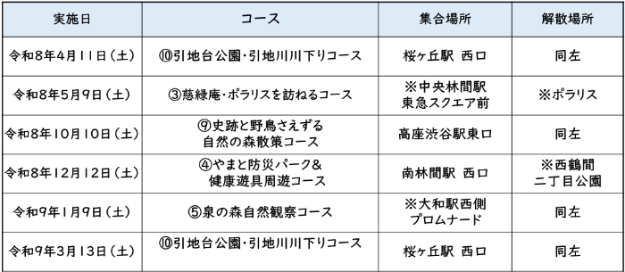 月例ウォーキング日程表