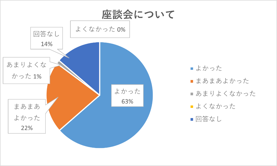 円グラフ
