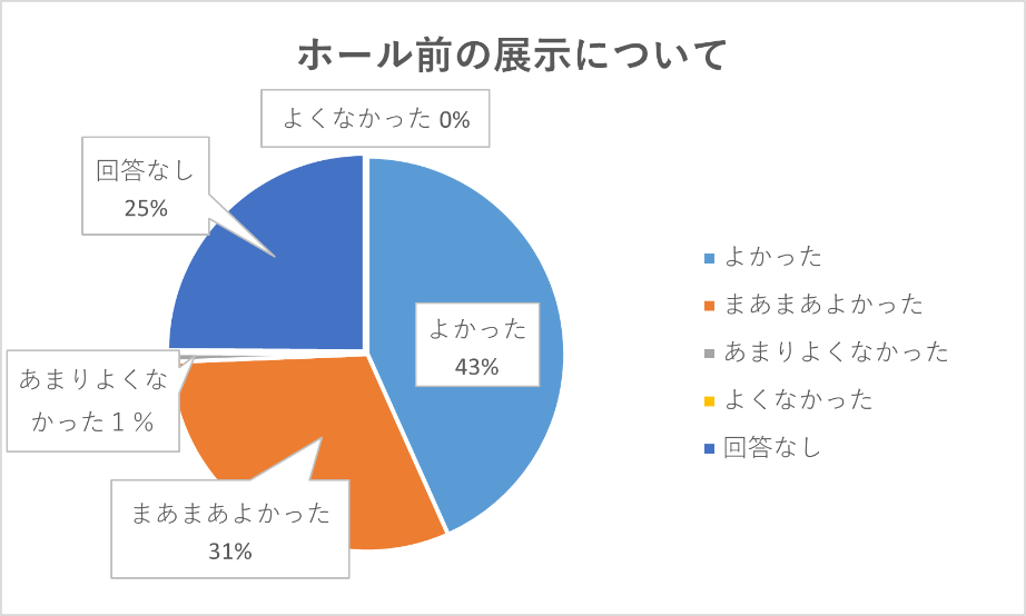 円グラフ