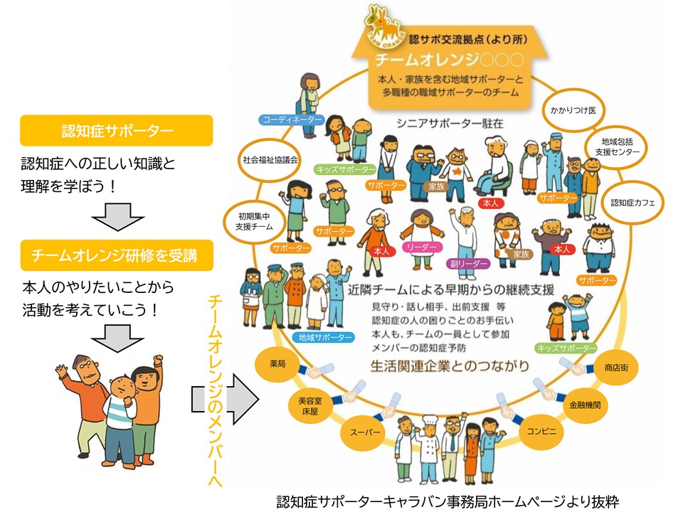 チームオレンジのイメージ図