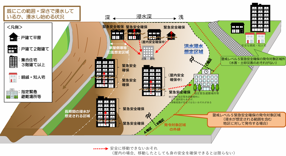 警戒レベル5緊急安全確保の発令時に居住者等がとる行動のイメージ