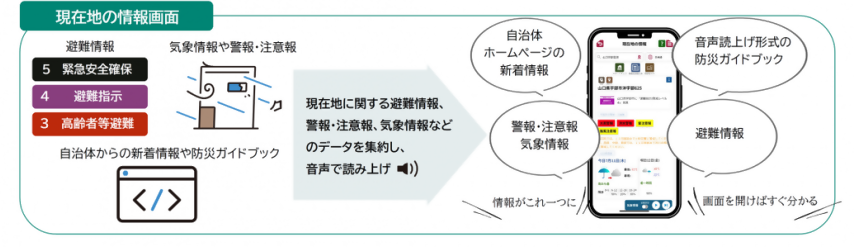 耳で聞くハザードマップ2