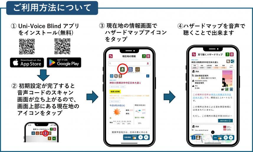 利用方法