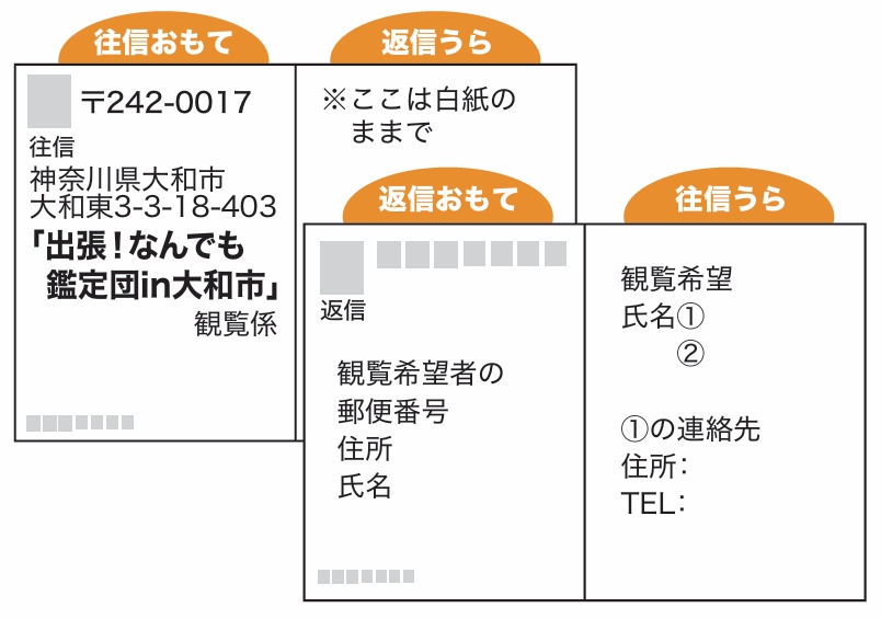 往復はがき記載例