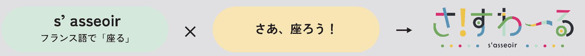 「さ!すわーる」とは