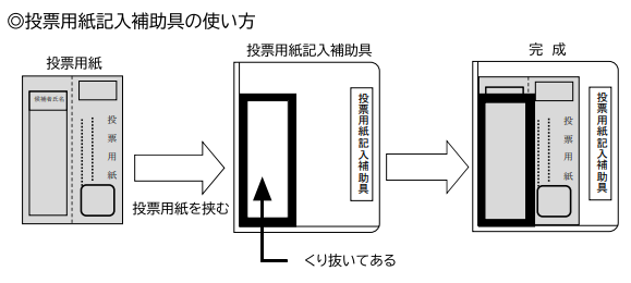 投票用紙記入補助具の使い方