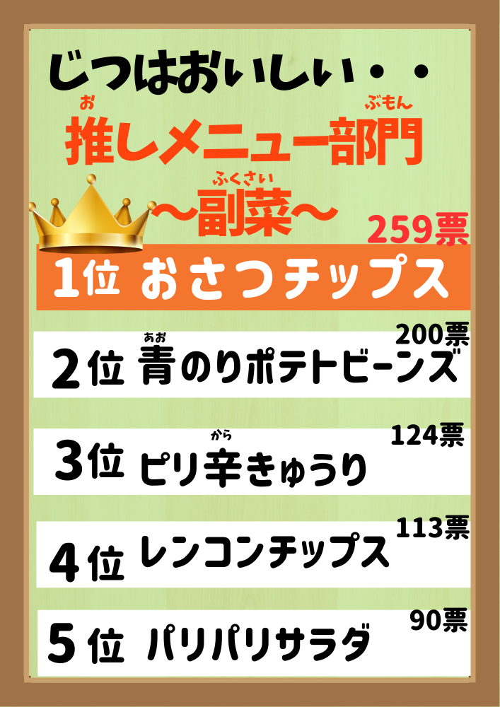 予備投票結果副菜部門ランキング