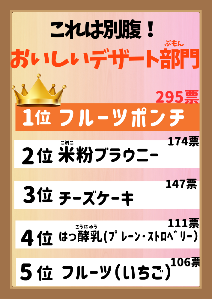 予備投票結果デザート部門ランキング