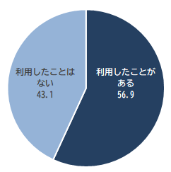 R0801Q4