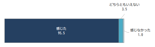 R0801Q5