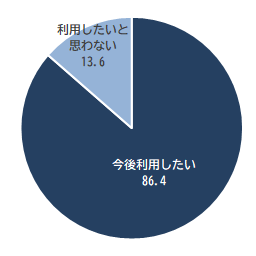 R0801Q7