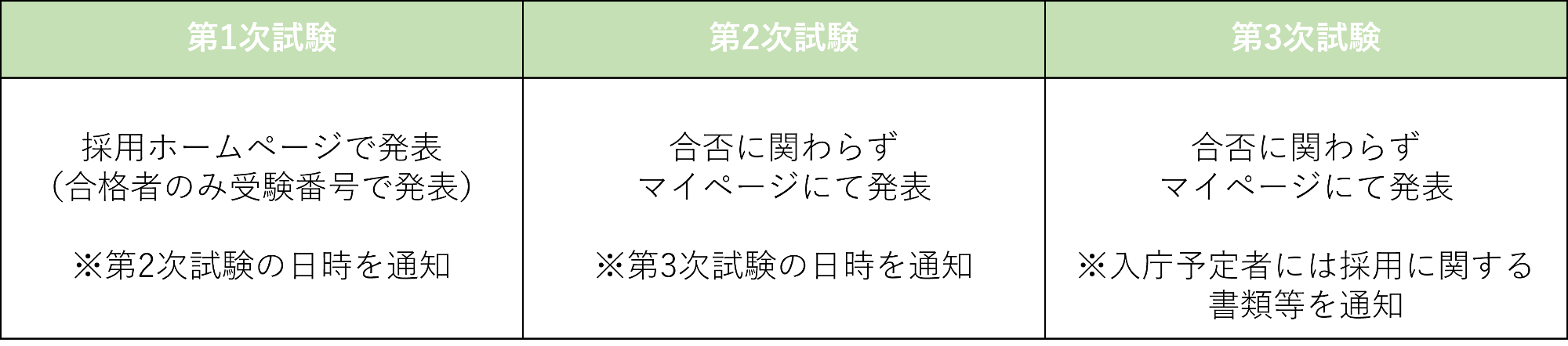 発表時期