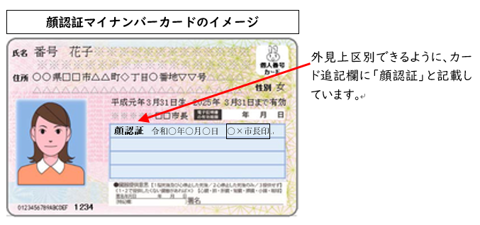 顔認証マイナンバーカードのイメージ