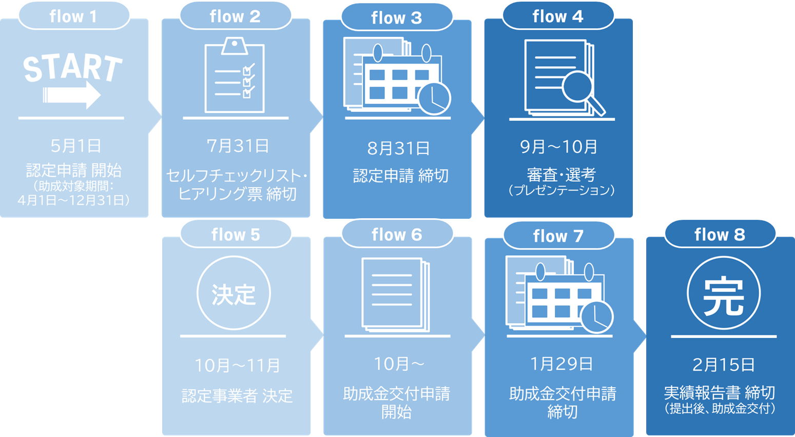 スケジュール