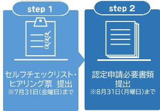認定申請手順