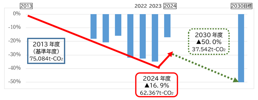 2024_事務事業グラフ