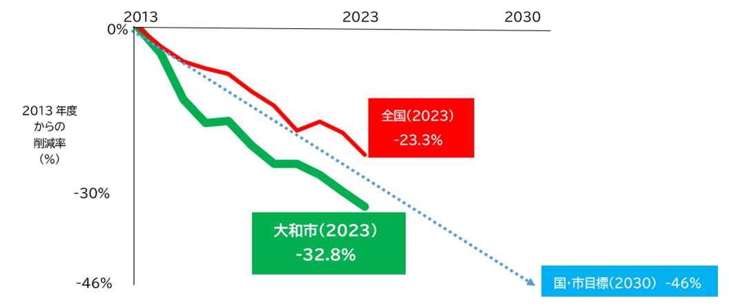 2023年度区域施策編グラフ