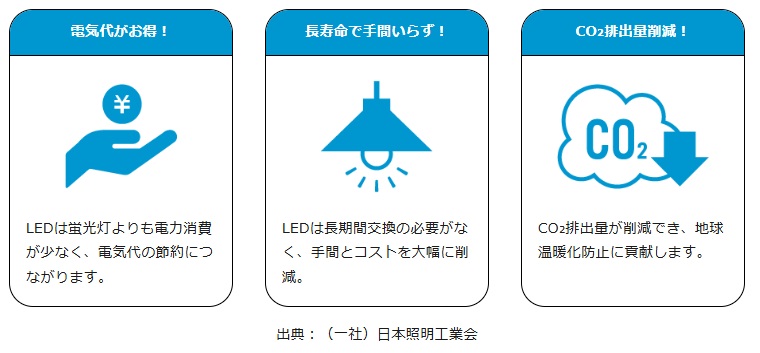 LEDに変える3つのメリット