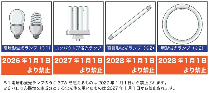 蛍光ランプ禁止時期