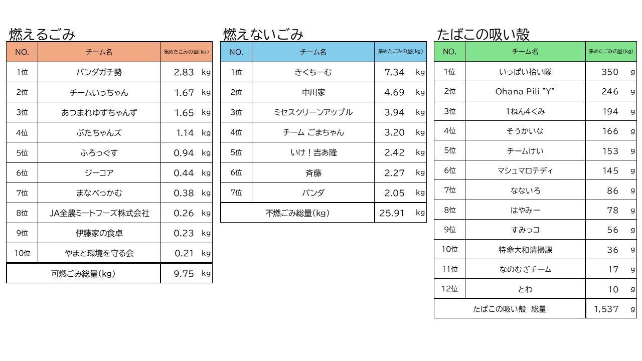 大和シルフィード&times;LUCKYGET大作戦