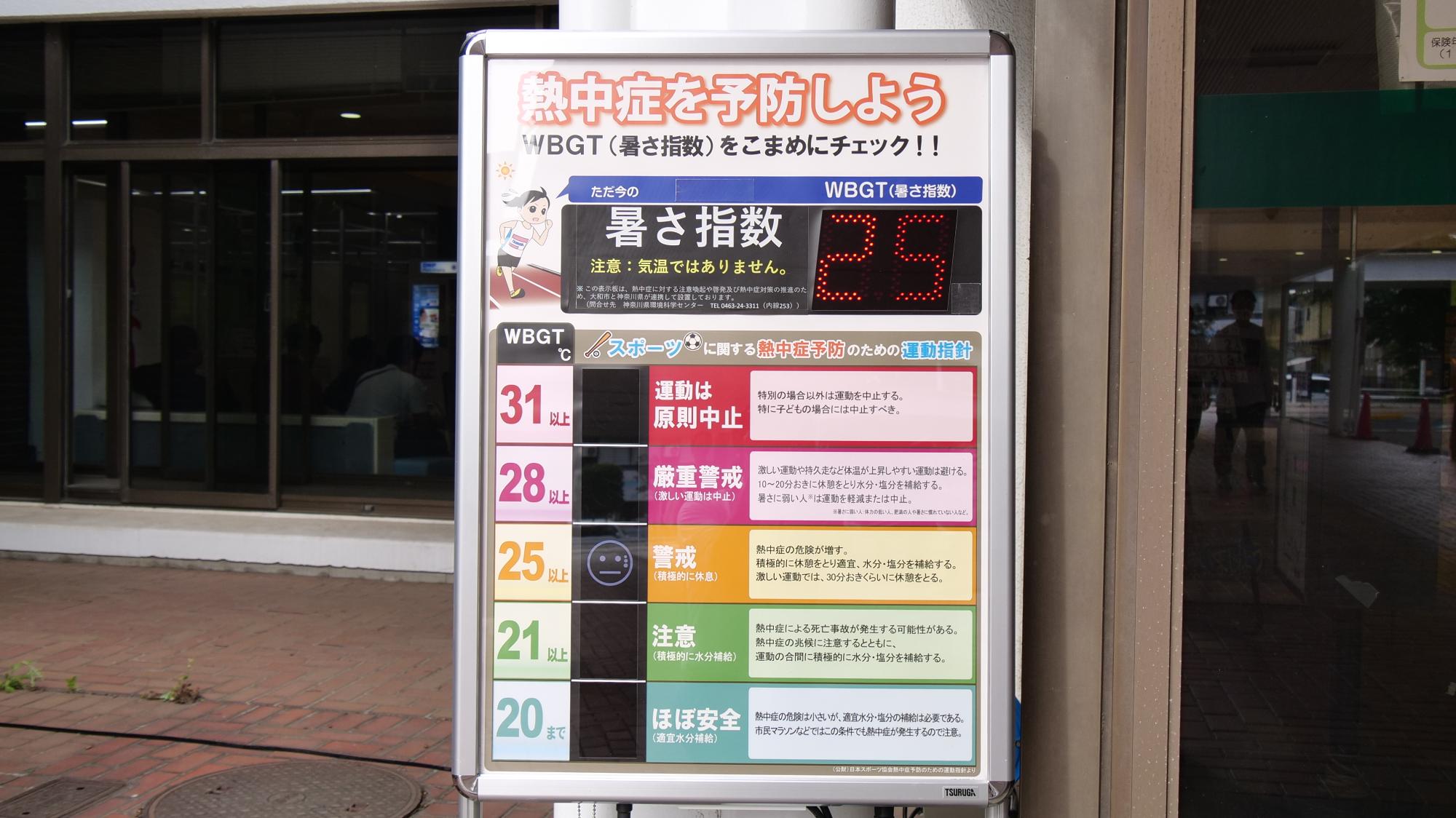 暑さ指数表示板の写真