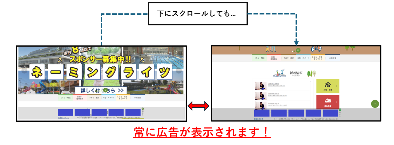 バナー固定表示のイメージ。下にスクロールしても常に広告が表示されます。