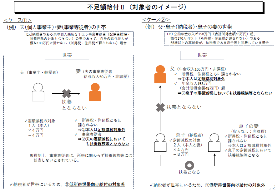 不足額給付2イメージ