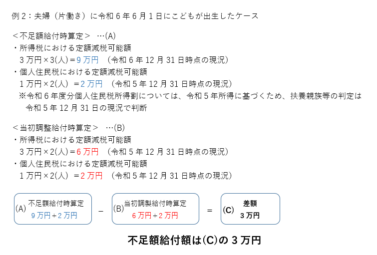 不足額給付例2