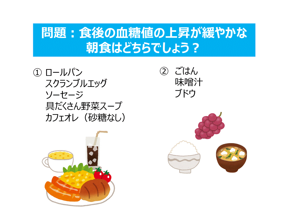 問題：食後の血糖値の上昇が緩やかな朝食はどちらでしょう？の各朝食のイメージ図