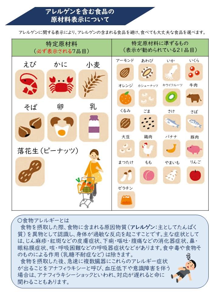 アレルゲンを含む食品の原材料表示について