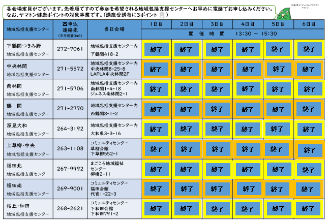介護予防サポーター講座 会場と日程