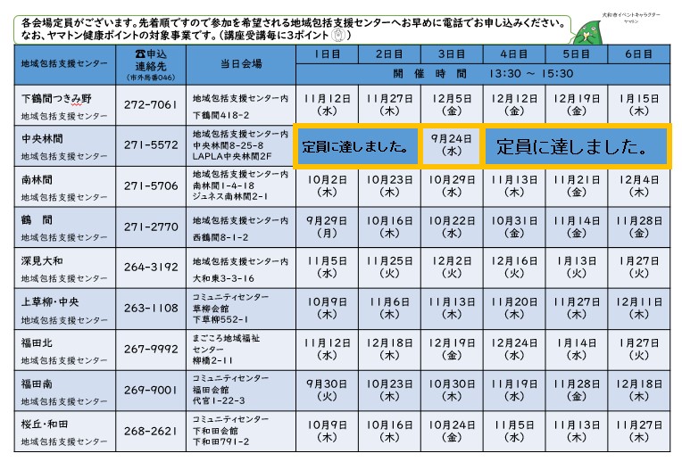 介護予防サポーター講座 会場と日程