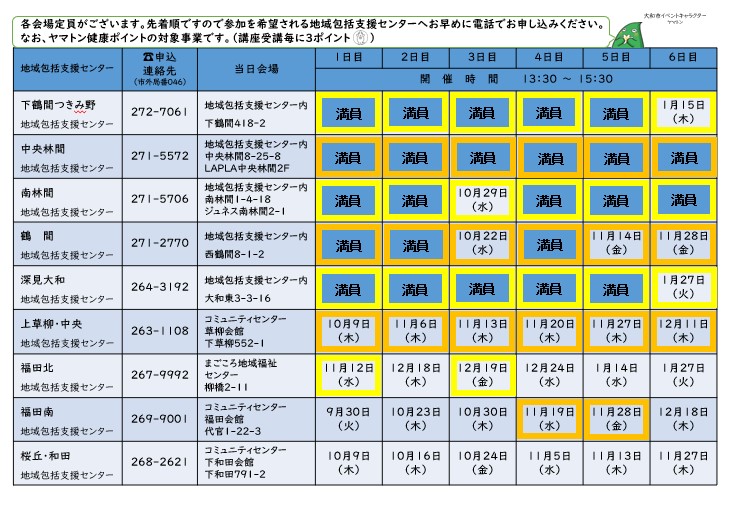 介護予防サポーター講座 会場と日程