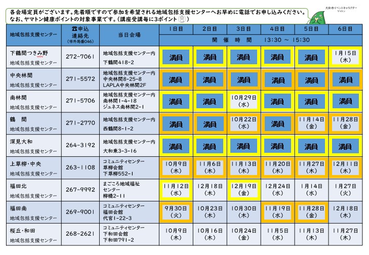 介護予防サポーター講座 会場と日程