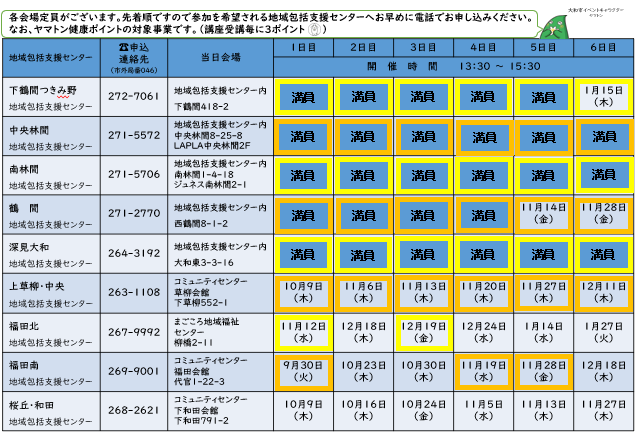 介護予防サポーター講座 会場と日程