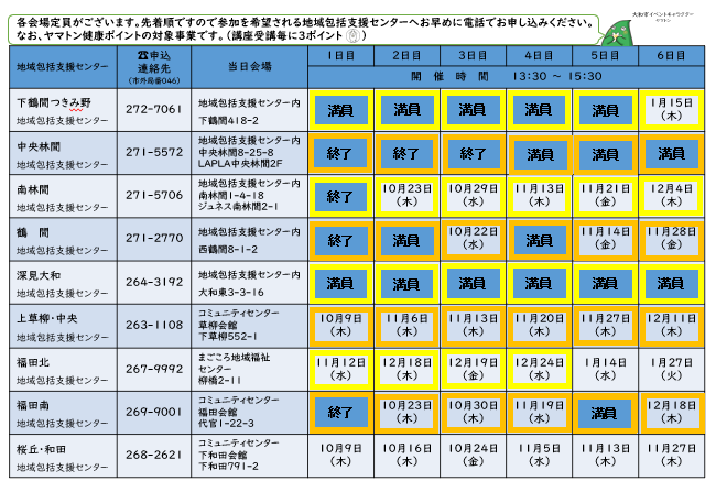 介護予防サポーター講座 会場と日程