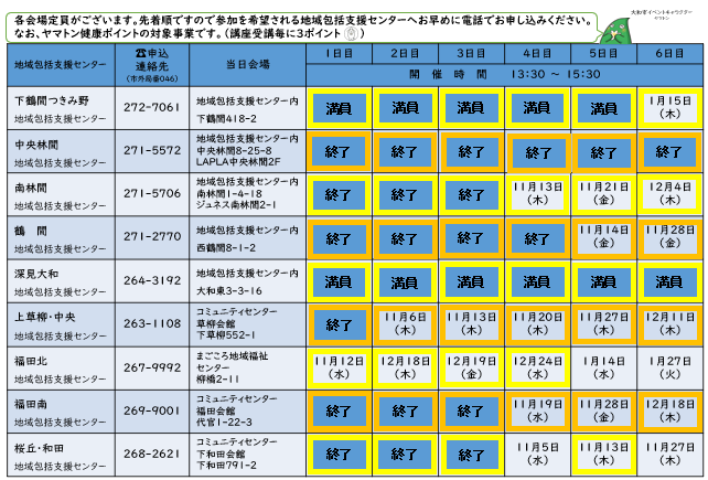 介護予防サポーター講座 会場と日程