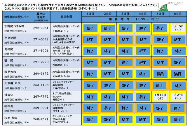 介護予防サポーター講座 会場と日程